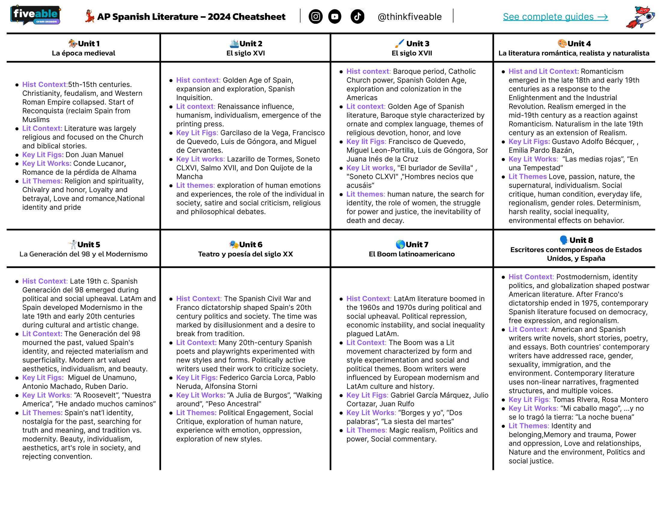 Ap spanish literature culture cheatsheet 2024 all units fiveable